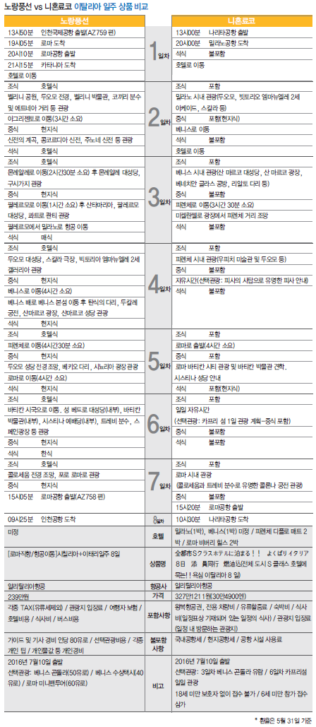 뉴스 사진